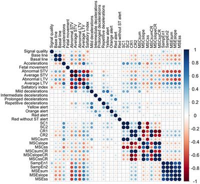 Machine learning models based on clinical indices and cardiotocographic features for discriminating asphyxia fetuses—Porto retrospective intrapartum study